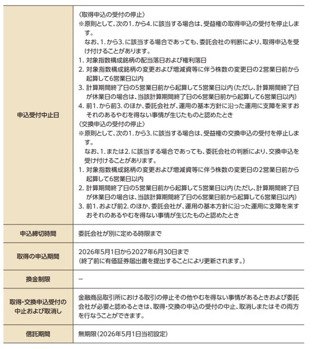 申込受付中止日