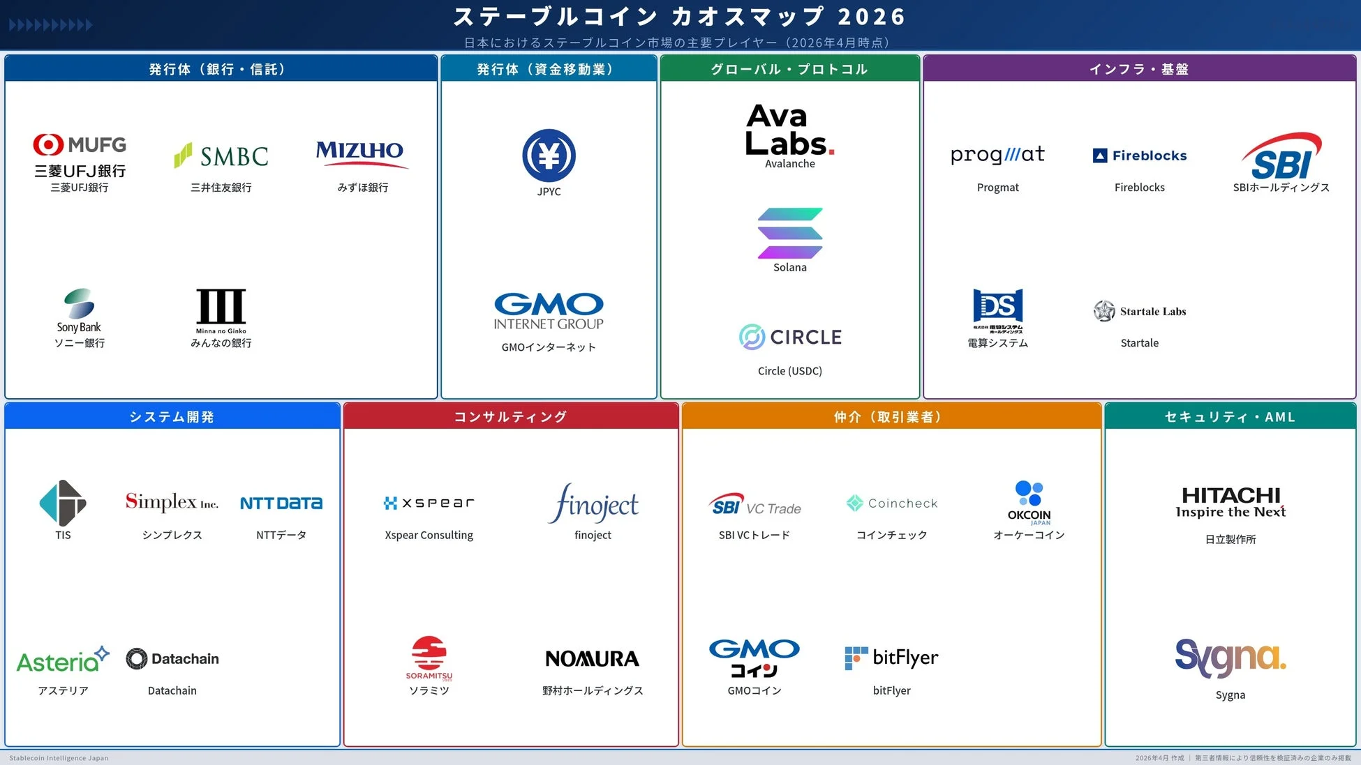 日本のステーブルコイン業界カオスマップ 2026
