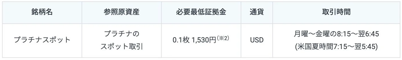 プラチナスポット取引に関する詳細情報を示す表