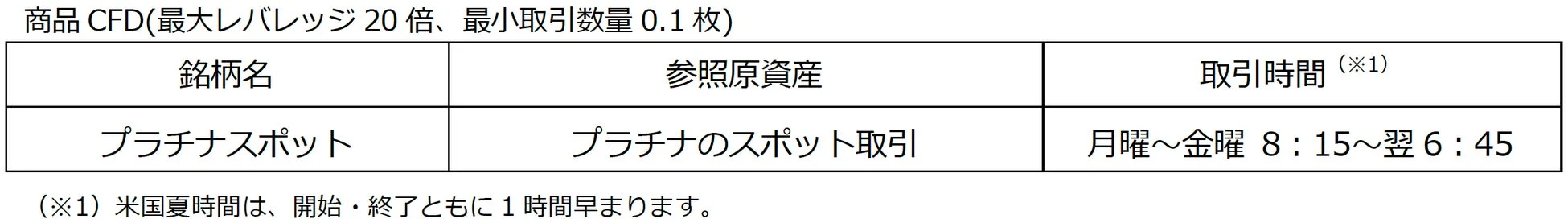 商品CFDのプラチナスポットに関する取引条件