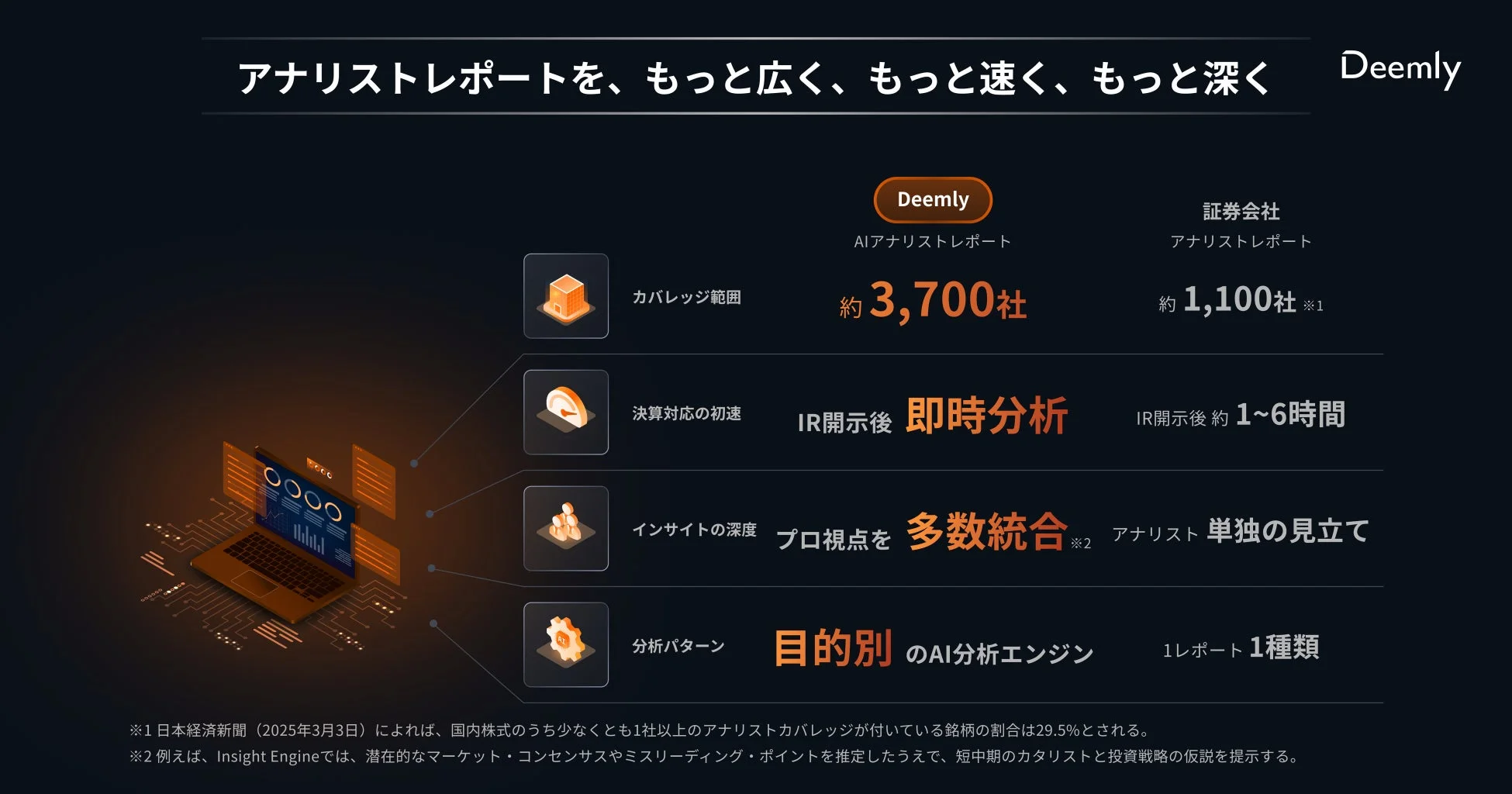 Deemlyと従来のアナリストレポートの比較
