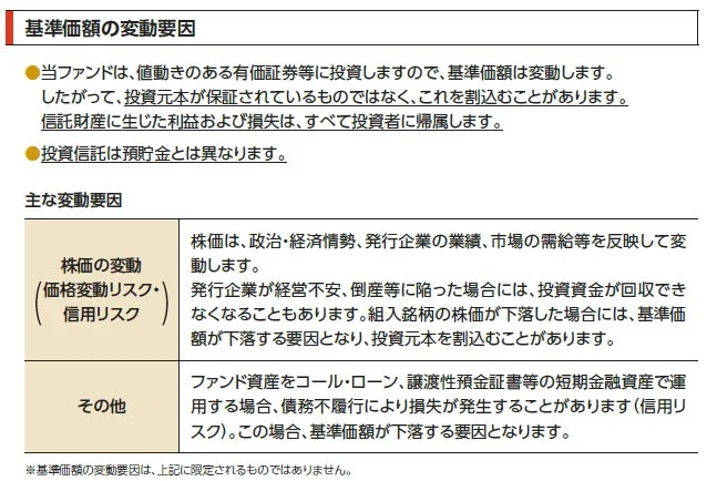 基準価額の変動要因