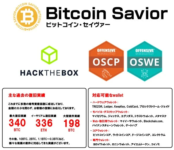 ビットコイン・セイヴァーの復旧実績