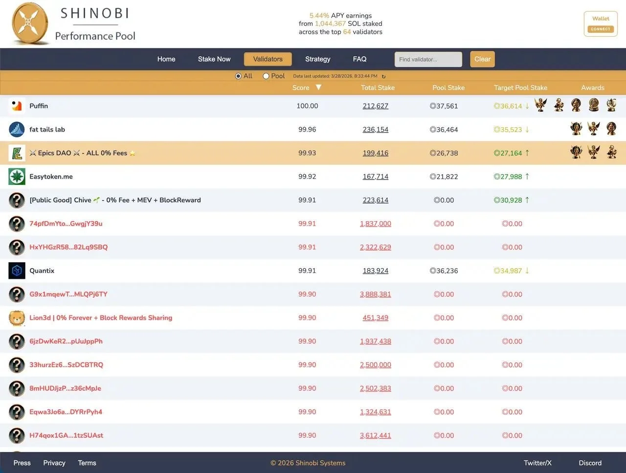 Epics DAO - ALL 0% Fees