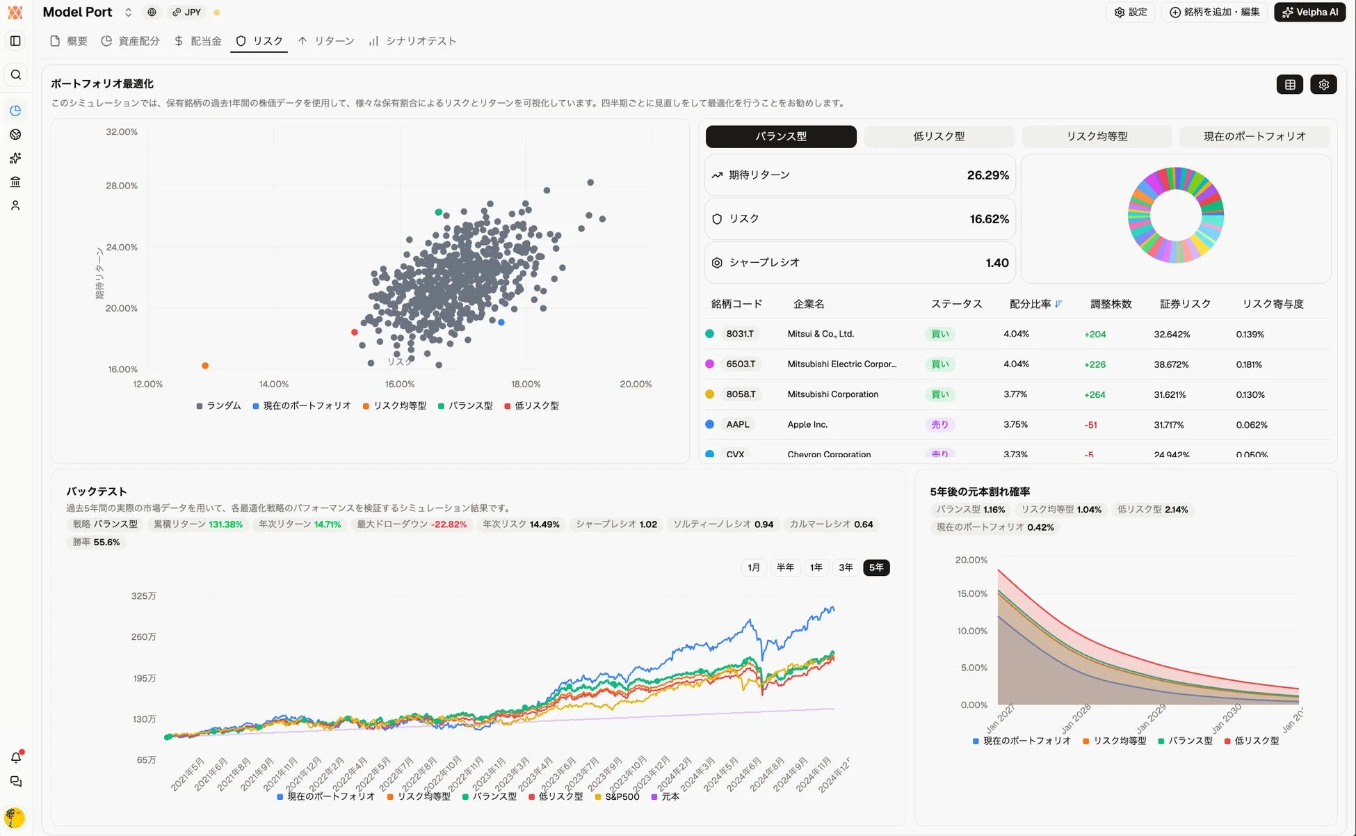 ポートフォリオ最適化の画面