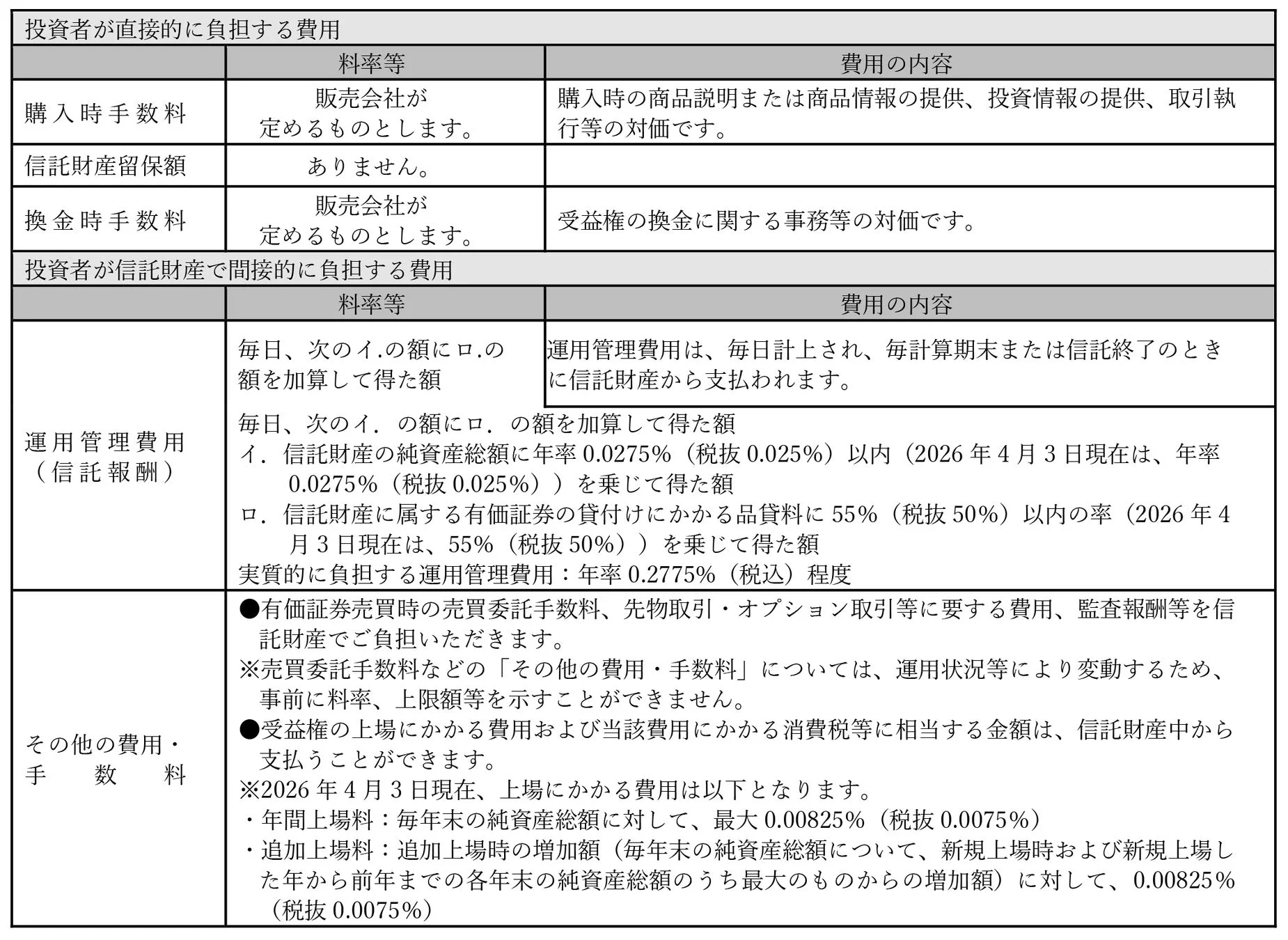 投資信託にかかる費用
