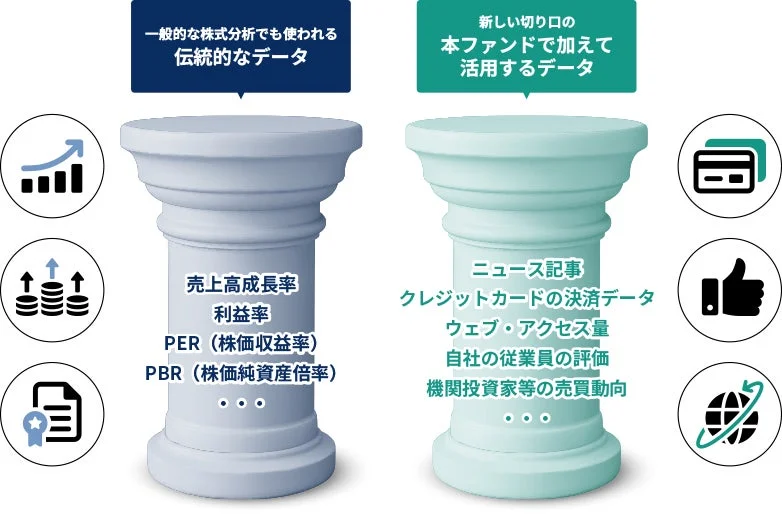 活用するデータの種類