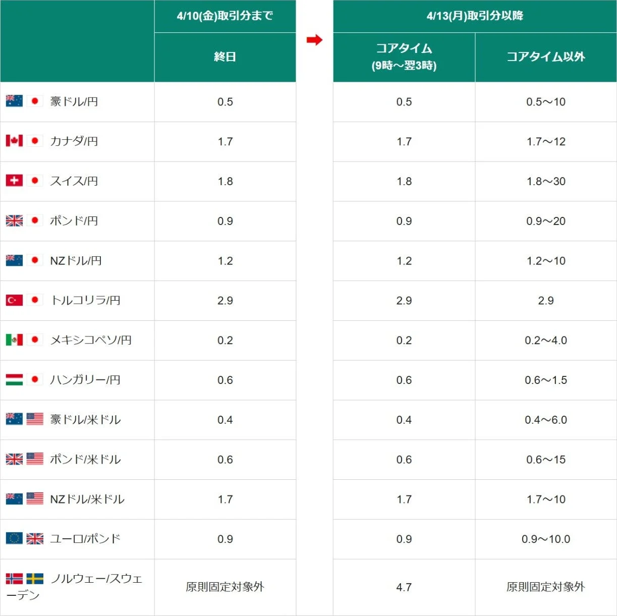 スプレッド変更概要3